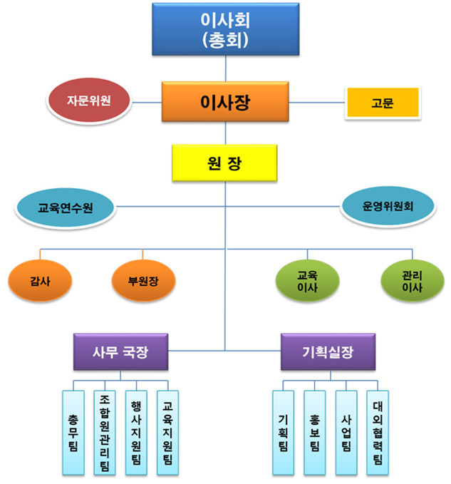 etc-organization.jpg